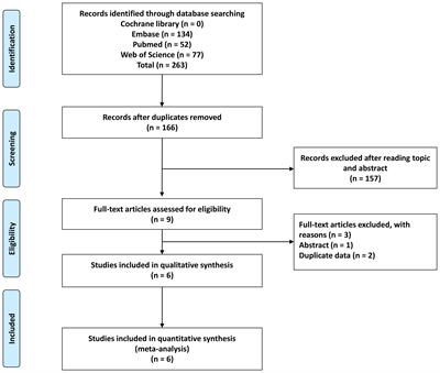 Prognostic value of tertiary lymphoid structures in hepatocellular carcinoma: a meta-analysis and systematic review